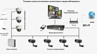Какое оборудование необходимо для организации системы видеонаблюдения? - интернет-магазин ТехноКомГрупп