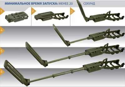 Ceia CMD Миноискатели, металлоискатели фото, изображение